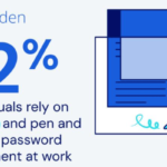 Apple @ Work: Over 52% of workers try to memorize and reuse the same password across multiple apps at work
