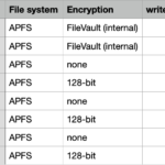 Disk Images: Performance