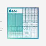 Redesigned Mac mini and M4 Pro leaks: up to 14-core CPU, 20-core GPU, 64GB RAM, front-facing ports like Mac Studio