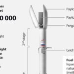 Russia: Fine, I guess we should have a Grasshopper rocket project, too