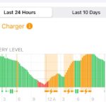 How to Tell If You’re Using a Slow iPhone Charger