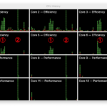 Why % CPU in Activity Monitor isn’t what you think