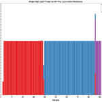 Inside M4 chips: E and P cores