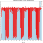 Inside M4 chips: P cores hosting a VM