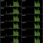 Tune for Performance: Activity Monitor’s CPU view