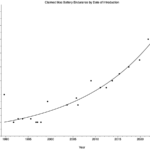 A brief history of Mac batteries