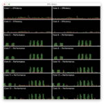 Tune for Performance: do more threads run faster?