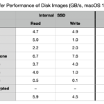 Are sparse bundles faster than disk images?