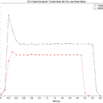 Power Modes and Apple silicon CPUs