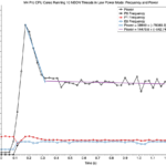 How Low Power mode controls CPU cores