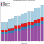 How macOS has grown 2019-2024