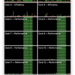 Friday magic: how to cheat on E cores and get free performance