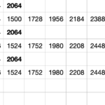 Apple silicon CPU cores of the same type aren’t the same after all