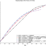 What are CPU core frequencies in Apple silicon Macs?