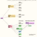 How external bootable disks work with Apple silicon Macs