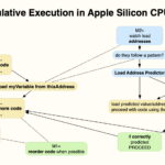 Speed or security? Speculative execution in Apple silicon