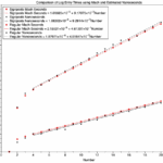 Is high resolution time available in the log?