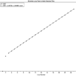 Can you trust times shown in the log?